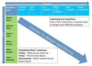 Deeper Questions grid