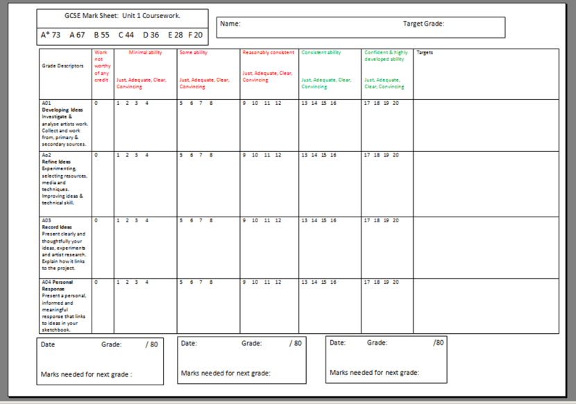 Shrinking the change - removing clutter and focusing on what's really important.